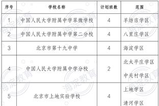 Tân môi: Thời hạn công bố danh sách nợ nần không nhận được dị nghị, Tân Môn Hổ bước vào giai đoạn đăng ký mùa giải mới